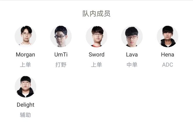 提高团队的 提高团队的